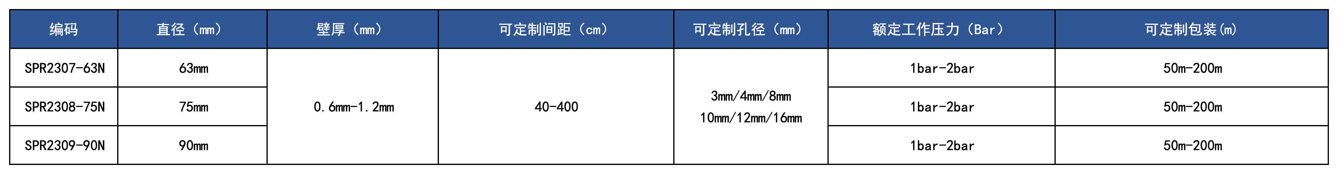 產品規(guī)格_打孔水帶.png
